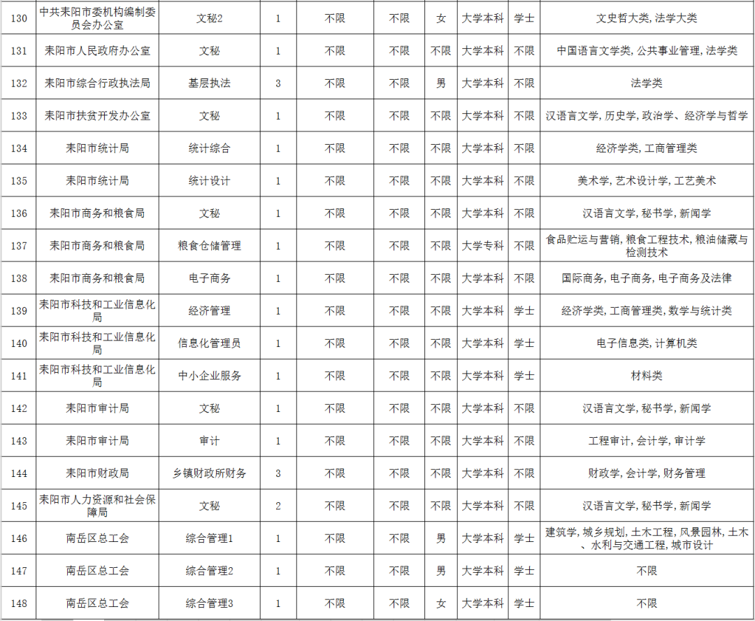 衡阳人口2021_如何让蚌埠重新成为皖北中心城市