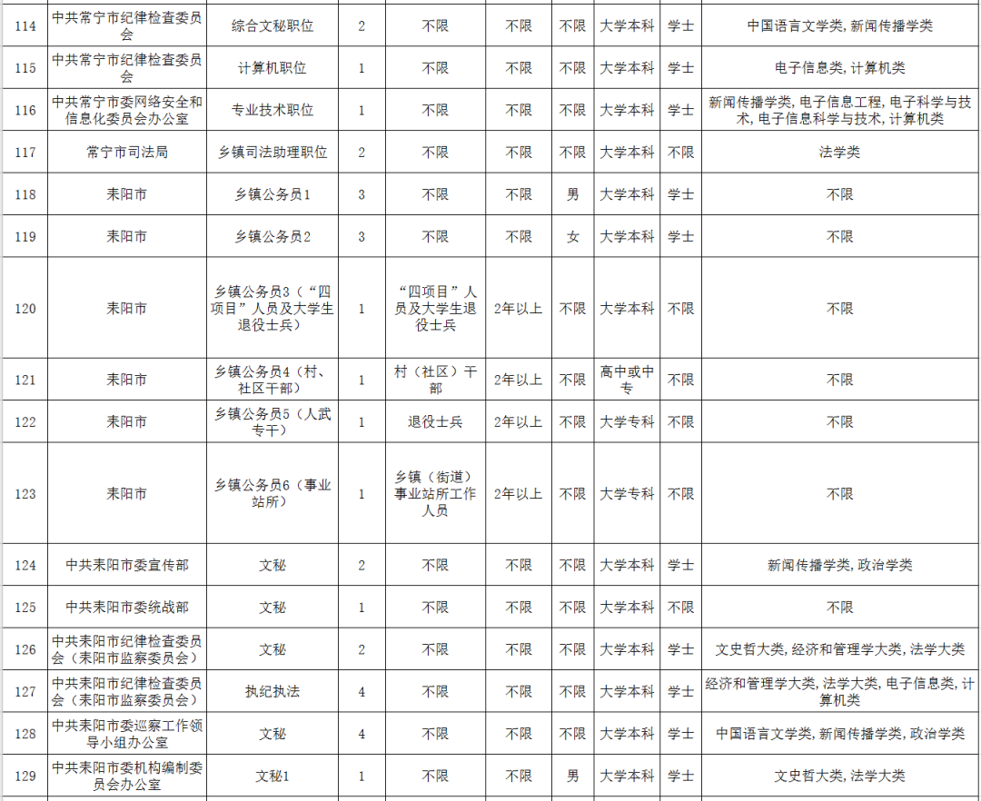 衡阳人口2021_如何让蚌埠重新成为皖北中心城市(3)