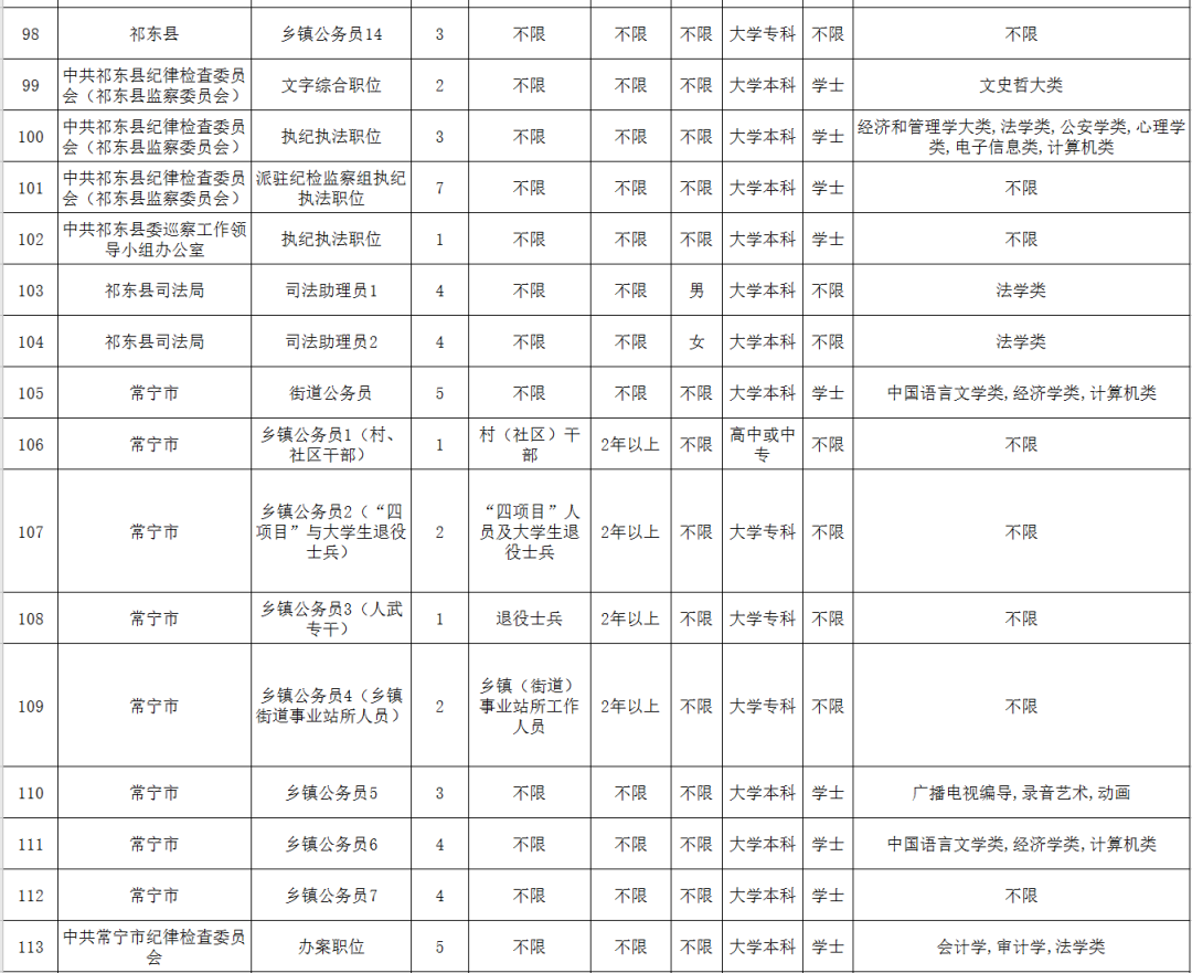 衡阳人口2021_如何让蚌埠重新成为皖北中心城市(2)