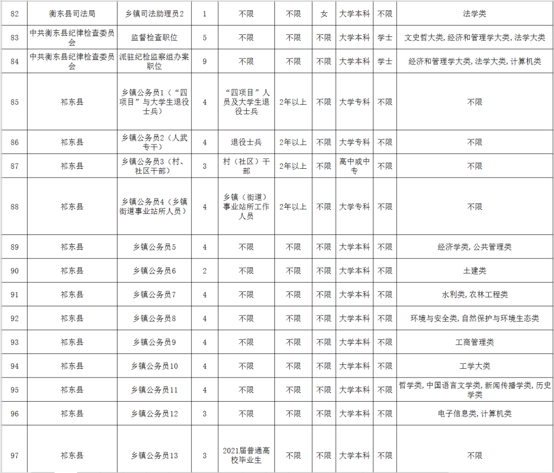 衡阳人口2021_如何让蚌埠重新成为皖北中心城市(2)