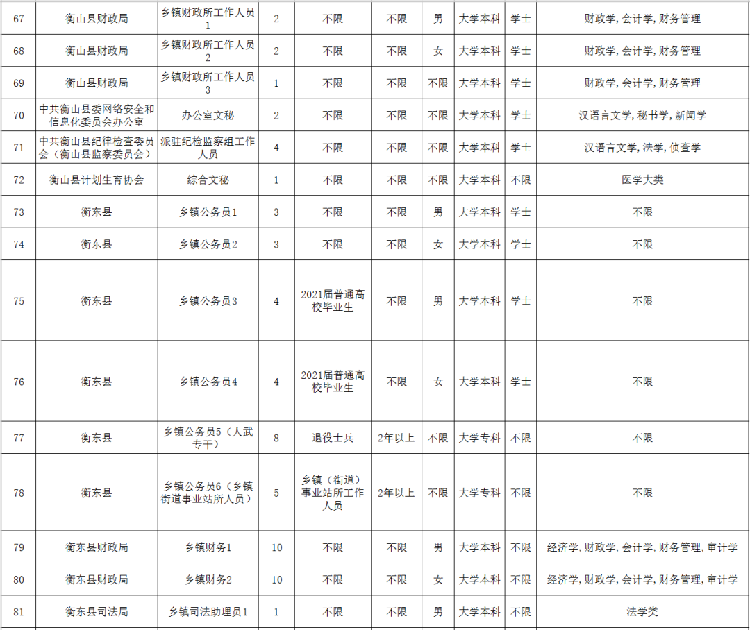 衡阳人口2021_如何让蚌埠重新成为皖北中心城市(2)