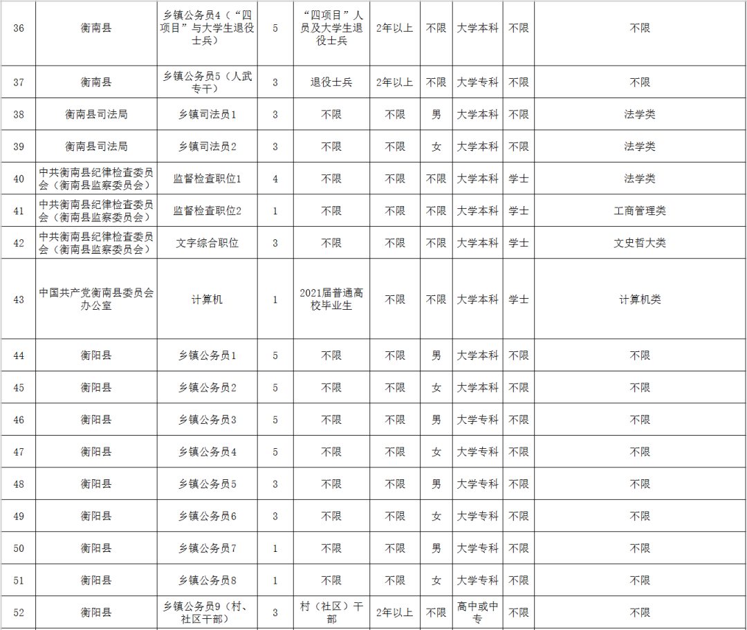 衡阳人口2021_如何让蚌埠重新成为皖北中心城市(2)