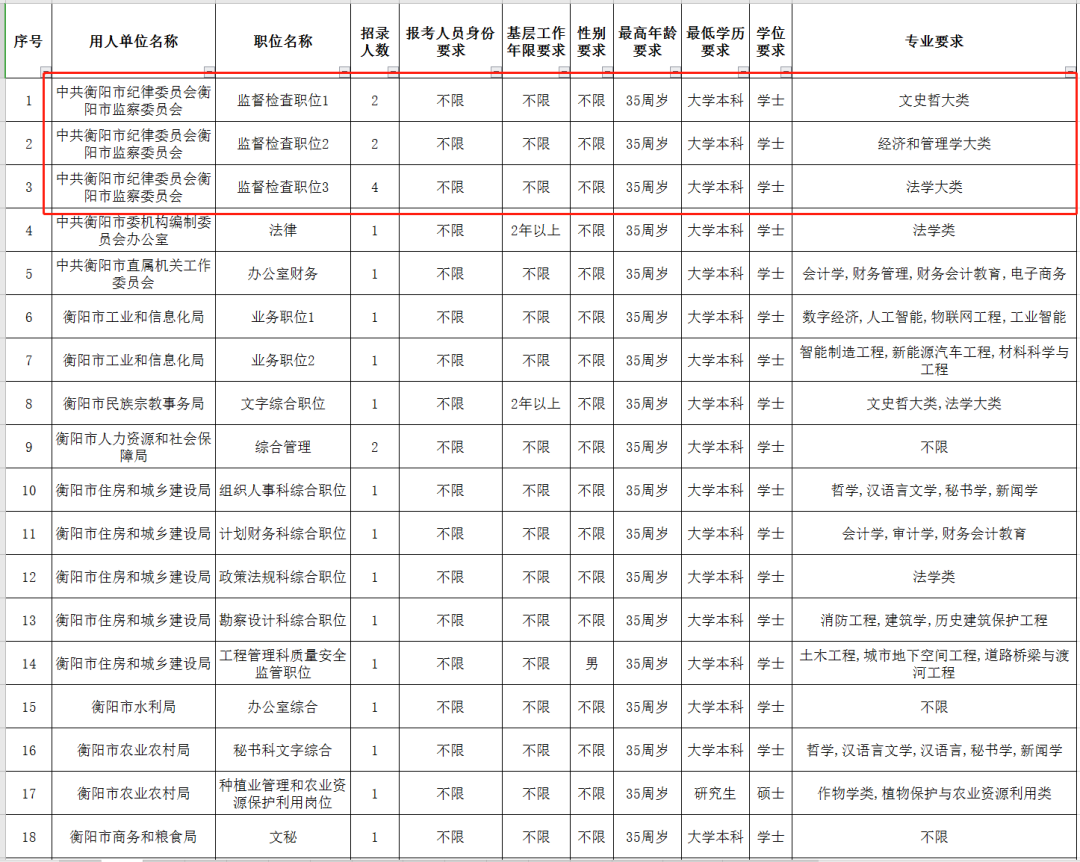 衡阳人口2021_如何让蚌埠重新成为皖北中心城市(2)