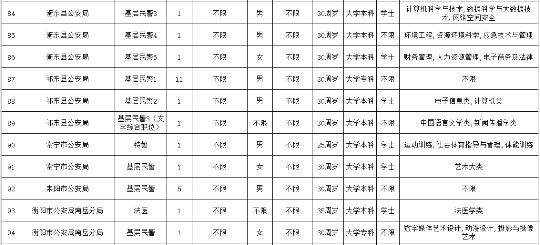 2021年衡阳市城区人口_衡阳市纪委监委招录8人 2021年湖南省公务员招录公告发布