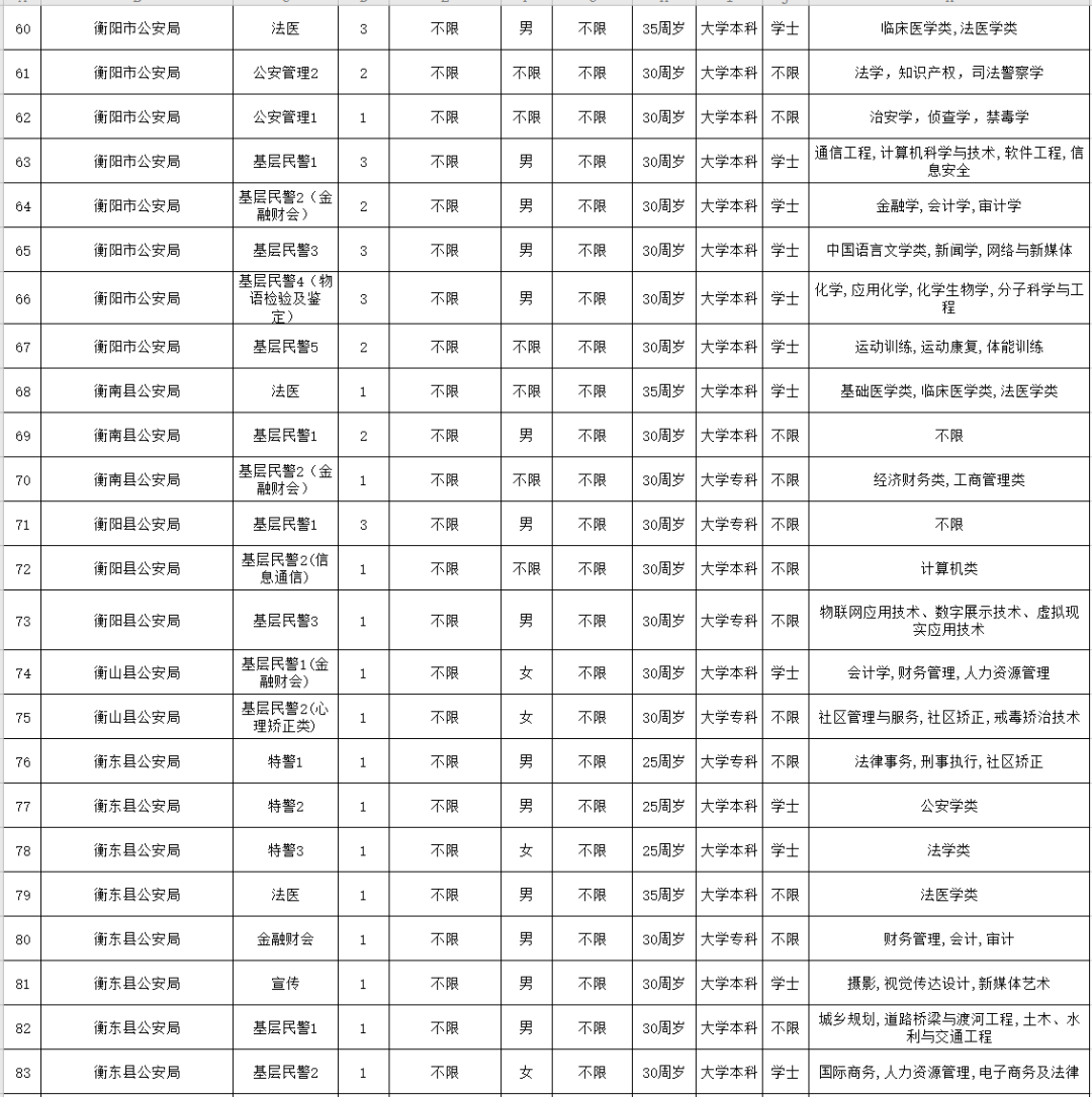 衡阳人口2021_如何让蚌埠重新成为皖北中心城市