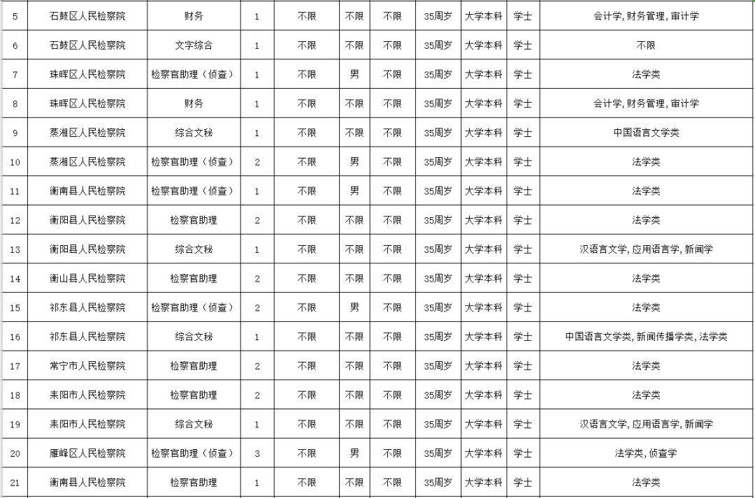 2021年衡阳市城区人口_衡阳市纪委监委招录8人 2021年湖南省公务员招录公告发布