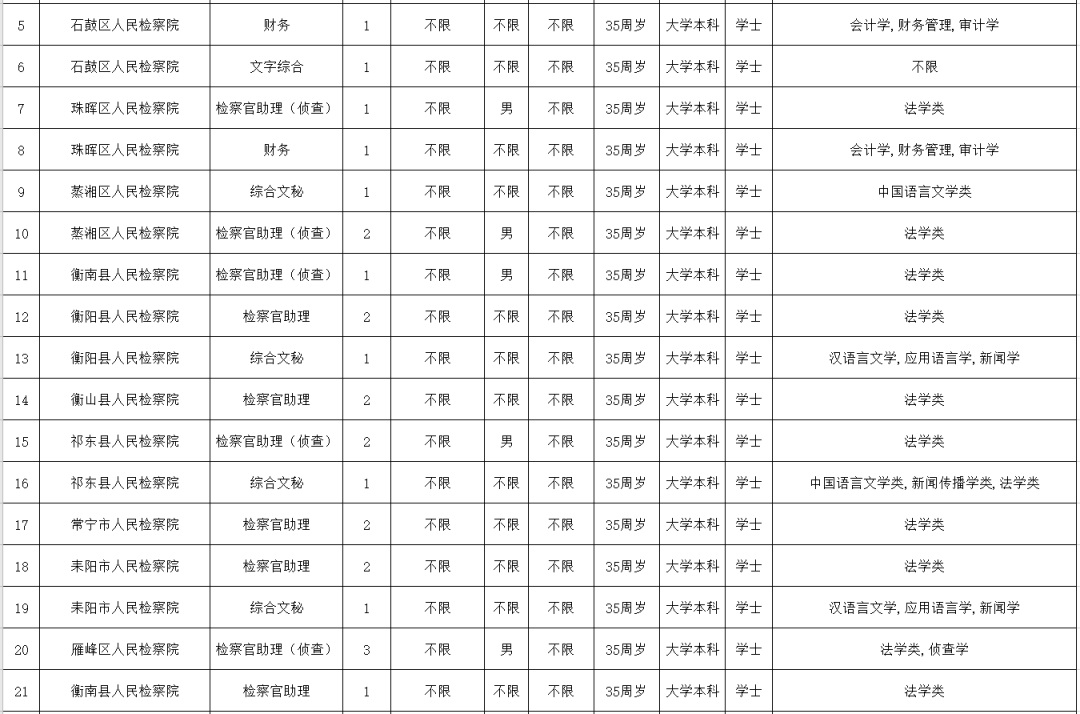 2021年衡阳市城区人口_衡阳市纪委监委招录8人 2021年湖南省公务员招录公告发布